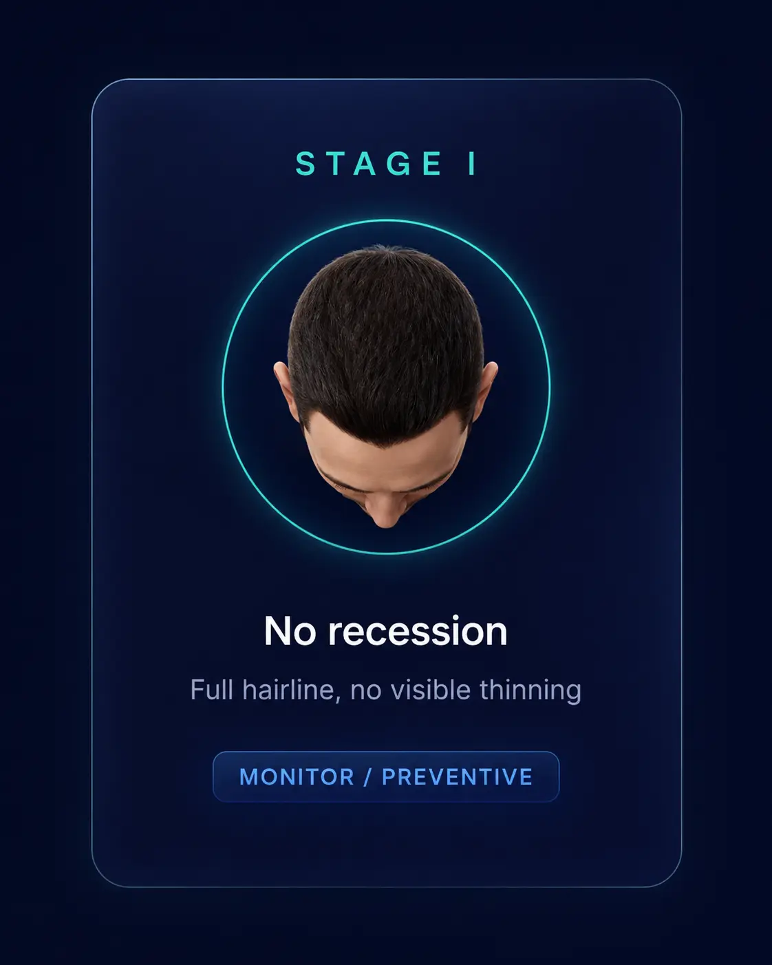 Norwood Stage I — No recession, Monitor / Preventive