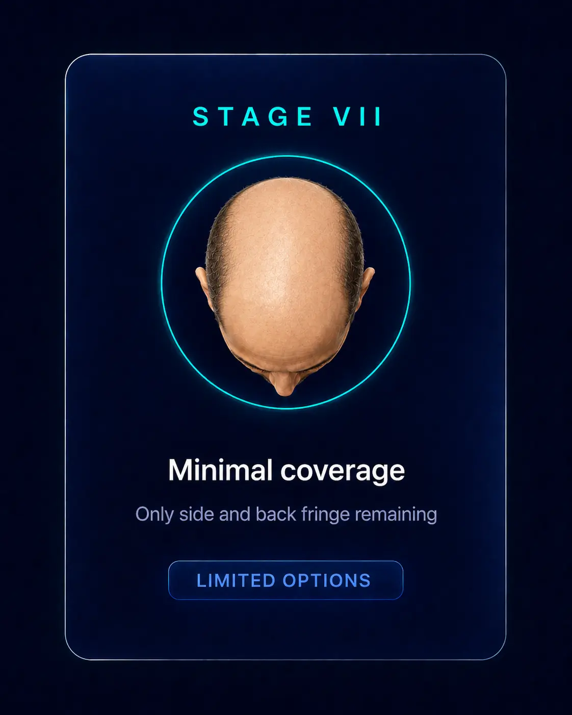 Norwood Stage VII — Minimal coverage, Limited Options